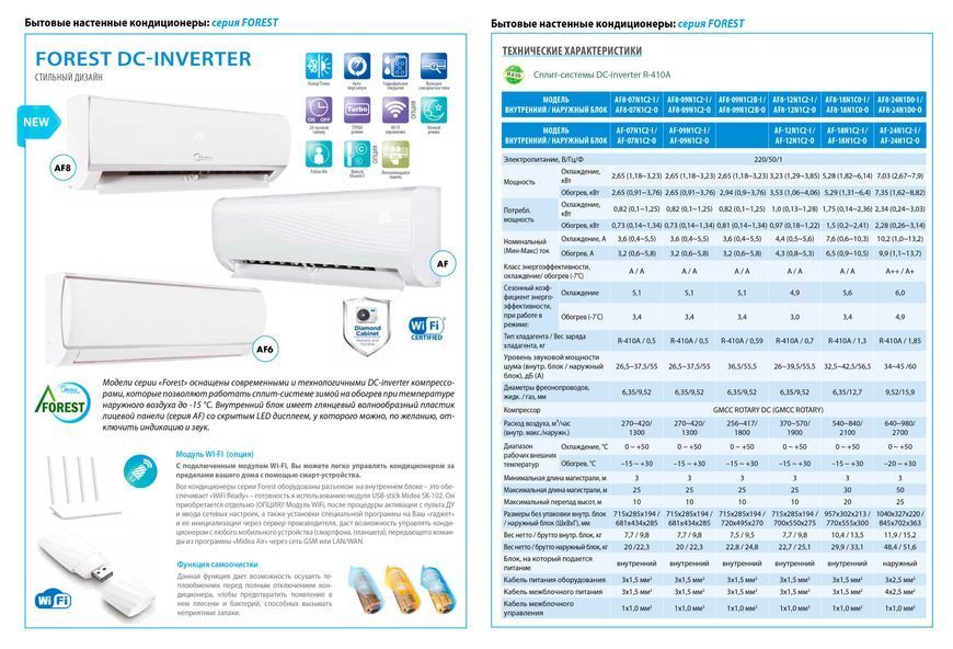 Кондиціонер спліт-система Midea Forest AF8-18N1C0-I/AF8-18N1C0-O 208296 фото