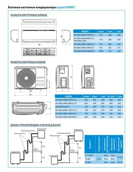 Кондиціонер спліт-система Midea Forest AF6-07N1C2-I/AF6-07N1C2-O 208289 фото