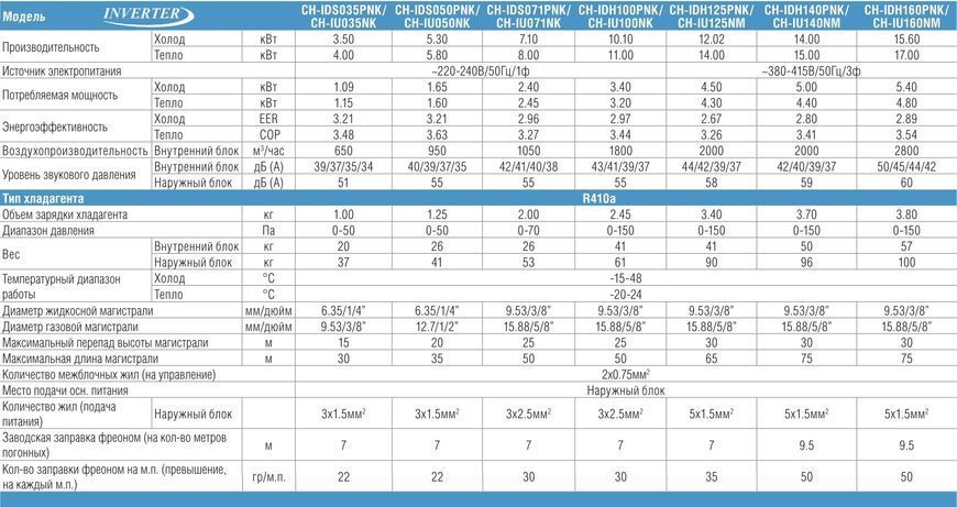 Кондиционер сплит-система Cooper&Hunter CH-IDH160PRK/CH-IU160RM 208772 фото