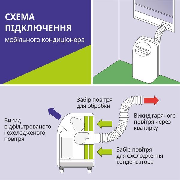 Мобільний кондиціонер Midea MPPDA-09CRN7 288134 фото