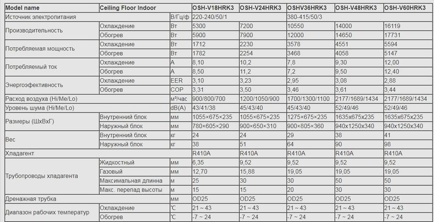 Кондиціонер спліт-система Olmo OSH-V24HRK3/OSH-OU24HRK3 208686 фото